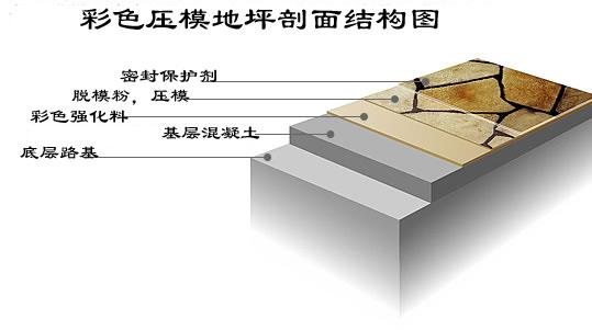 江西地坪漆